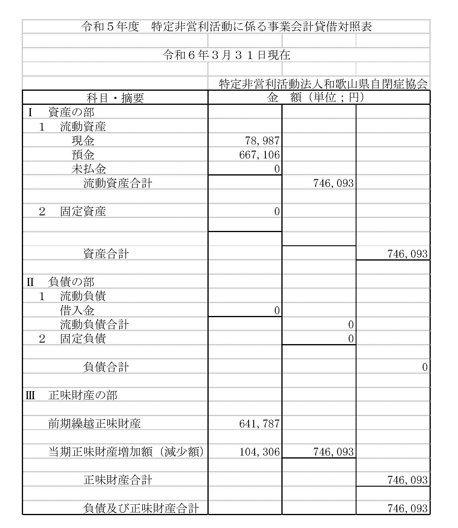 令和5年度貸借対照表