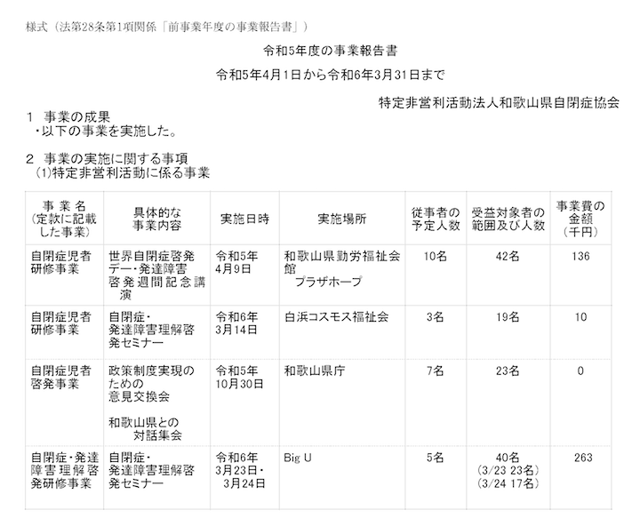 令和5年度事業報告