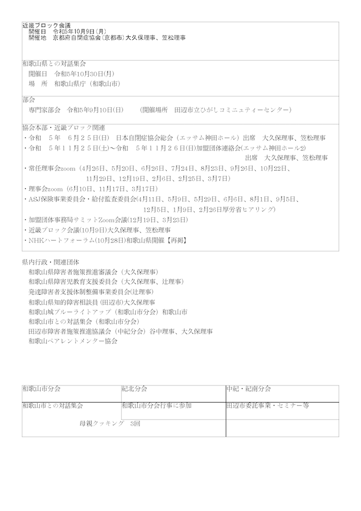 令和5年度事業報告