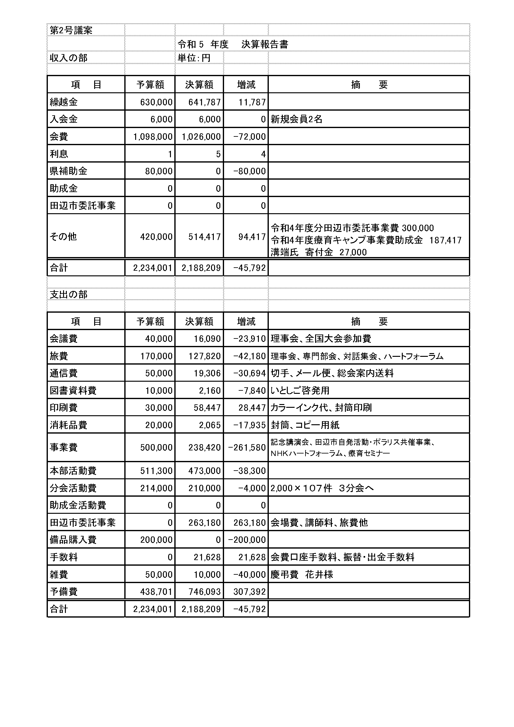 令和5年度決算報告1