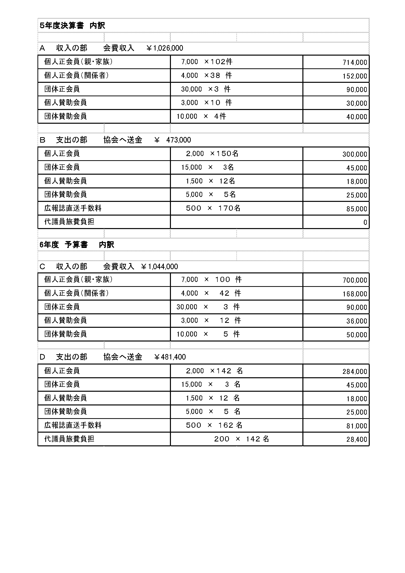 令和5年度決算報告2