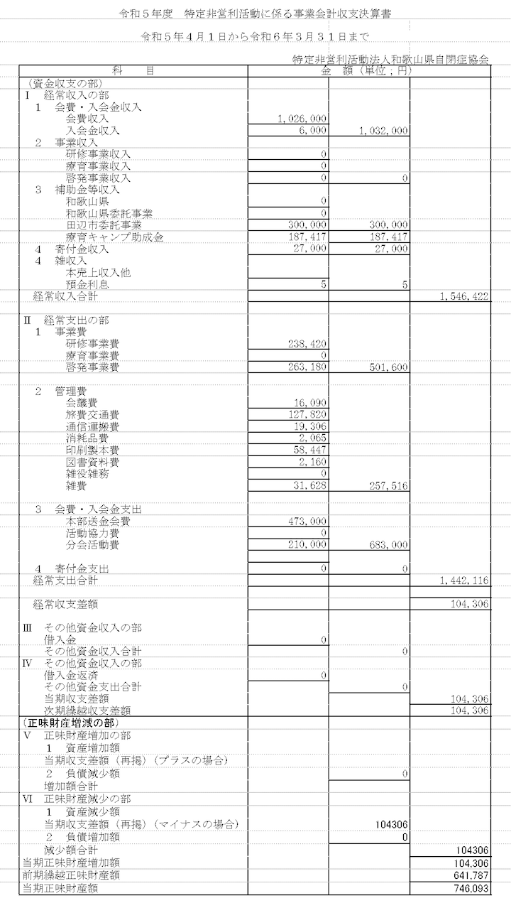 令和5年度収支計算書