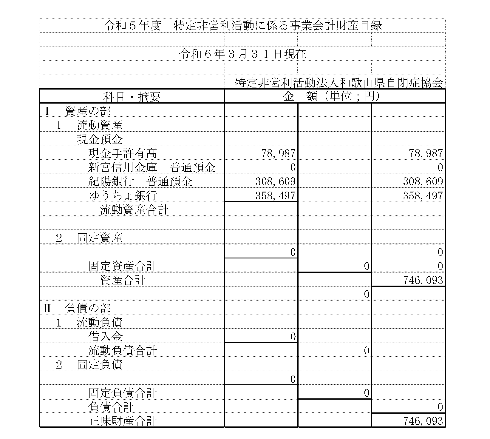 令和5年度財産目録