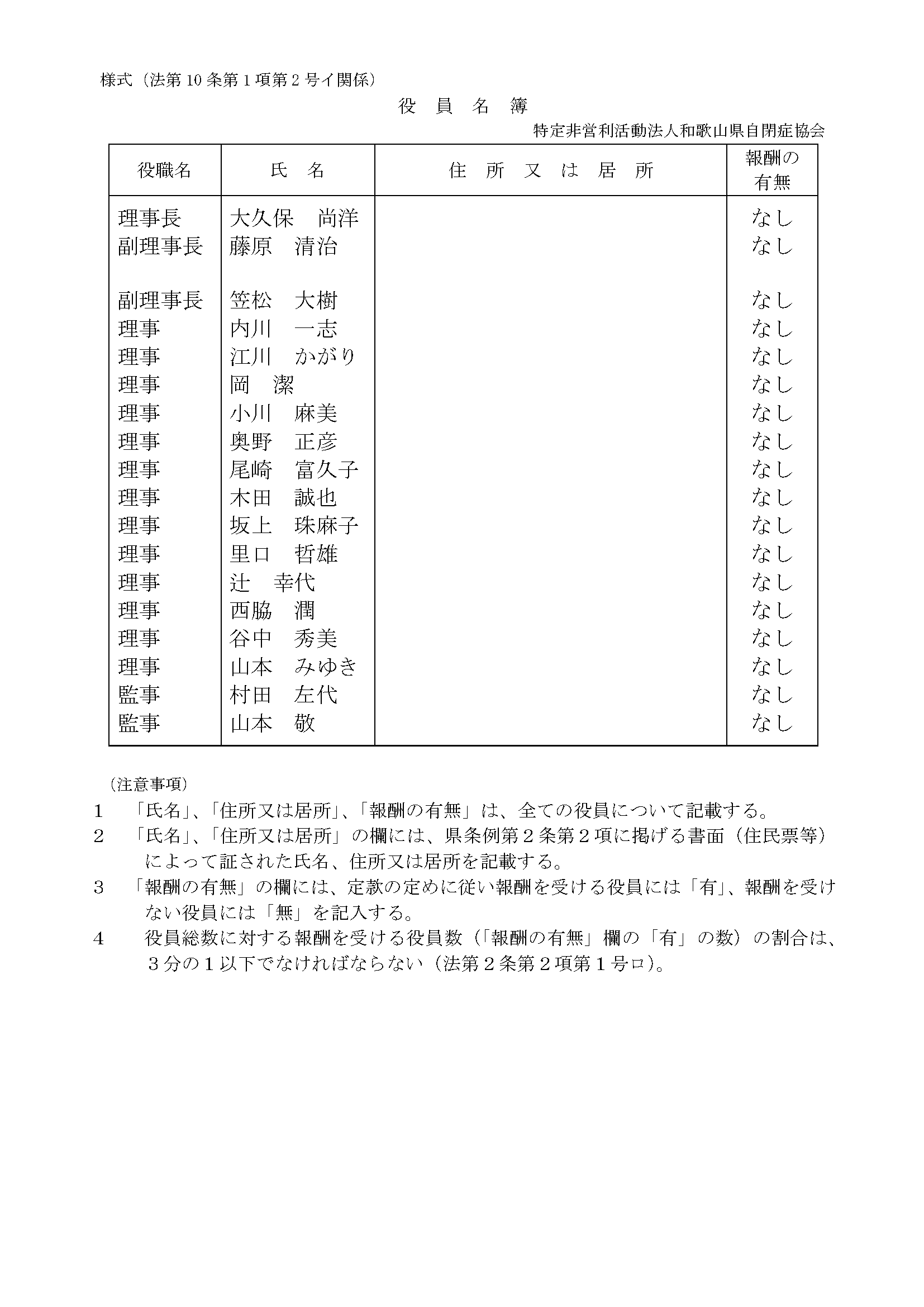 役員の退任について