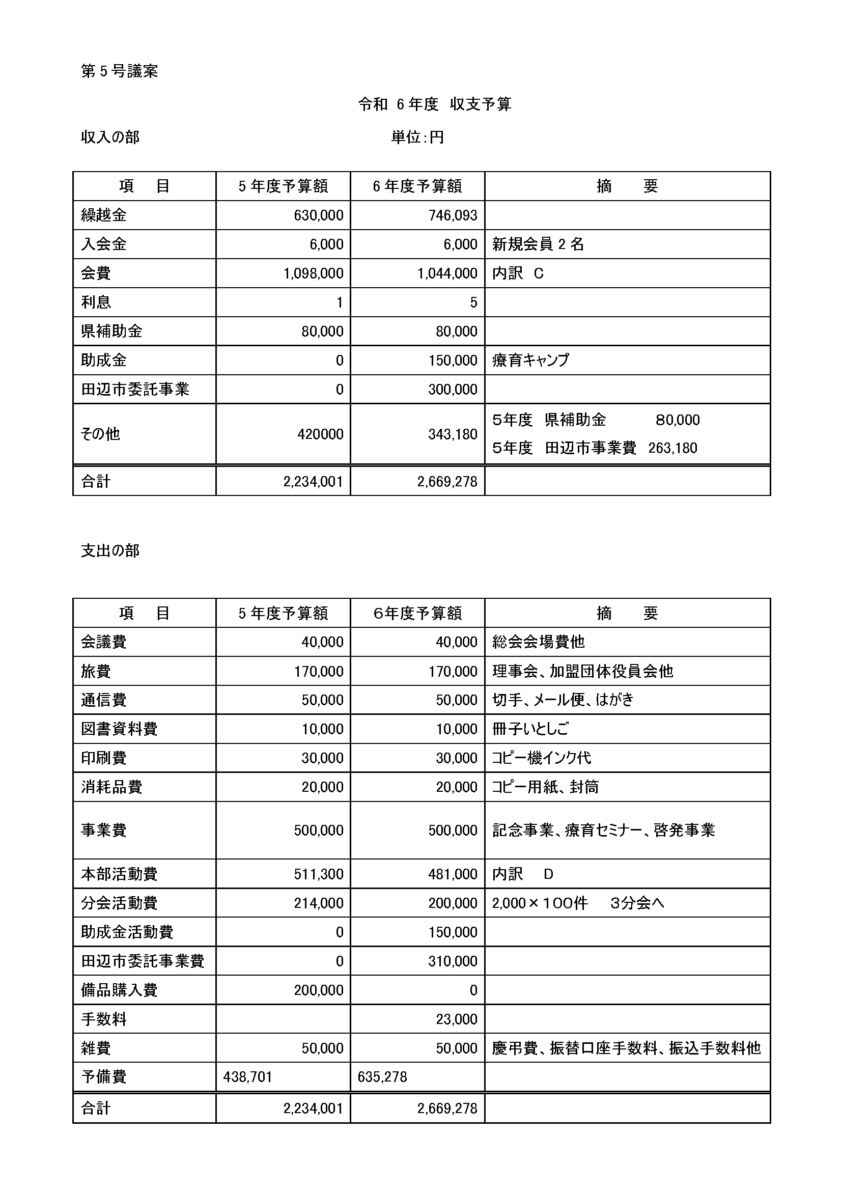 令和６年度事業予算