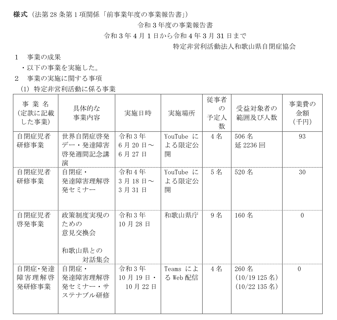 令和３年度事業報告2