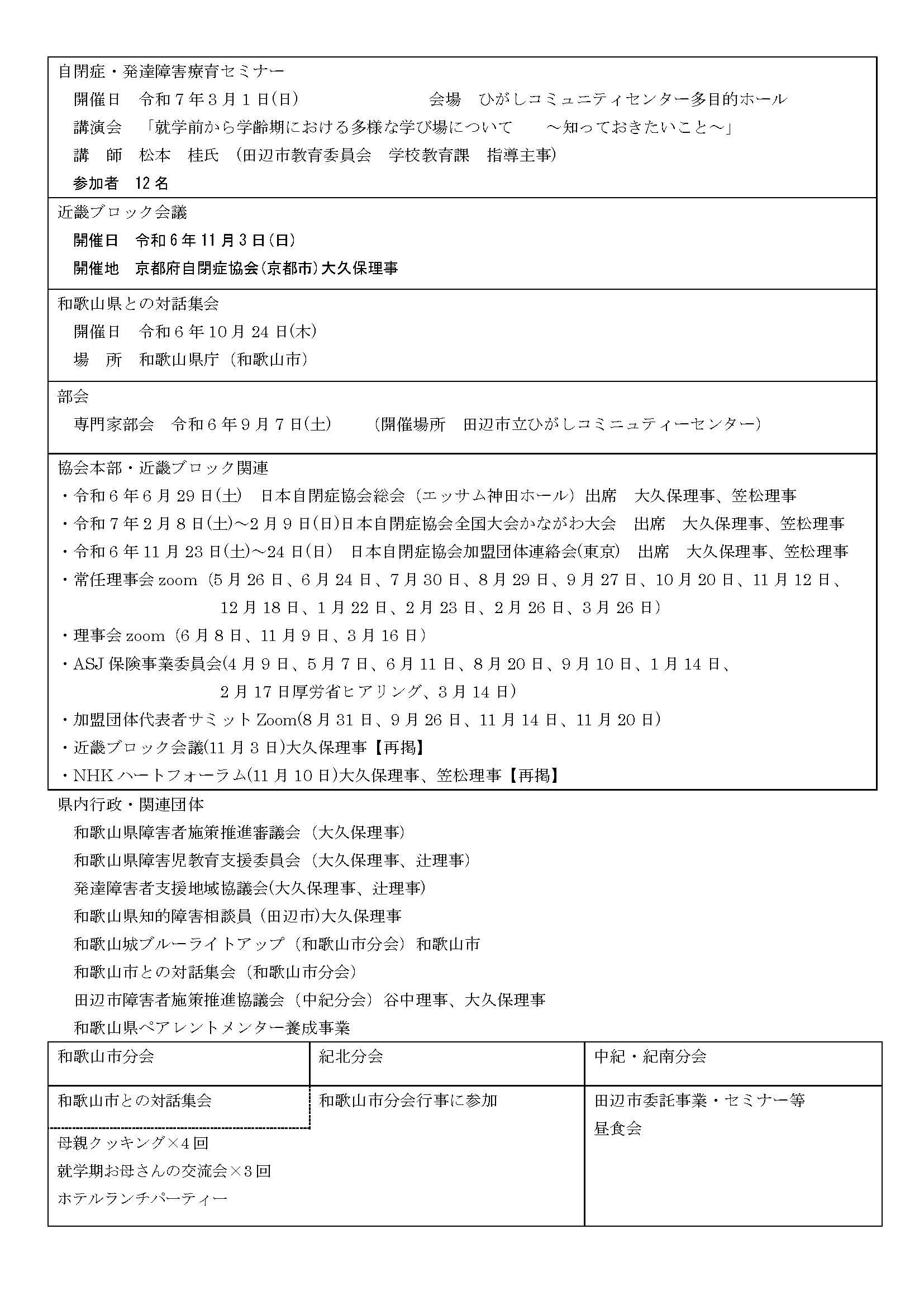令和6年度事業報告2