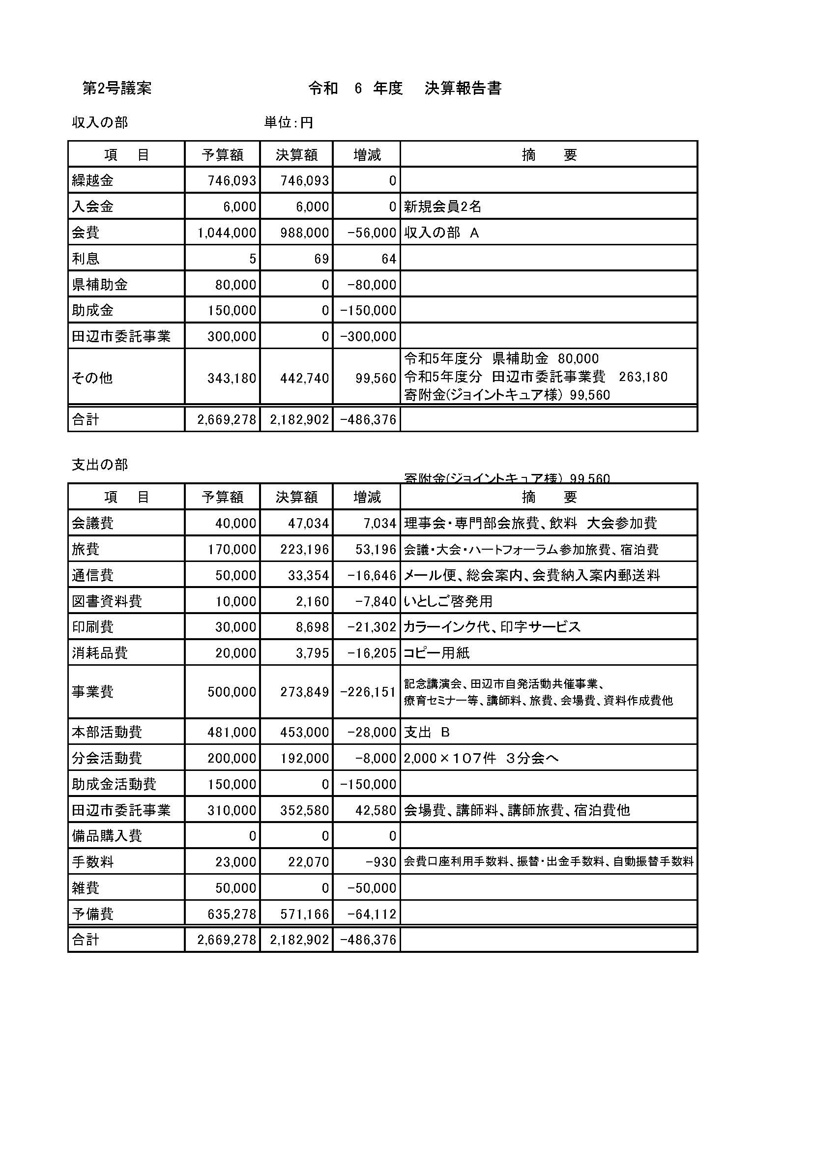 令和6年度決算報告書