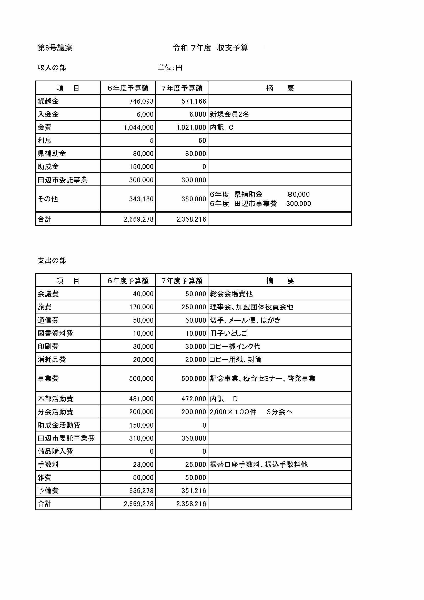 令和7年度予算内訳