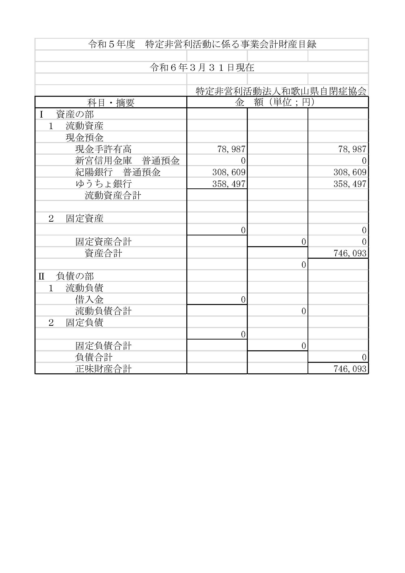 財産目録
