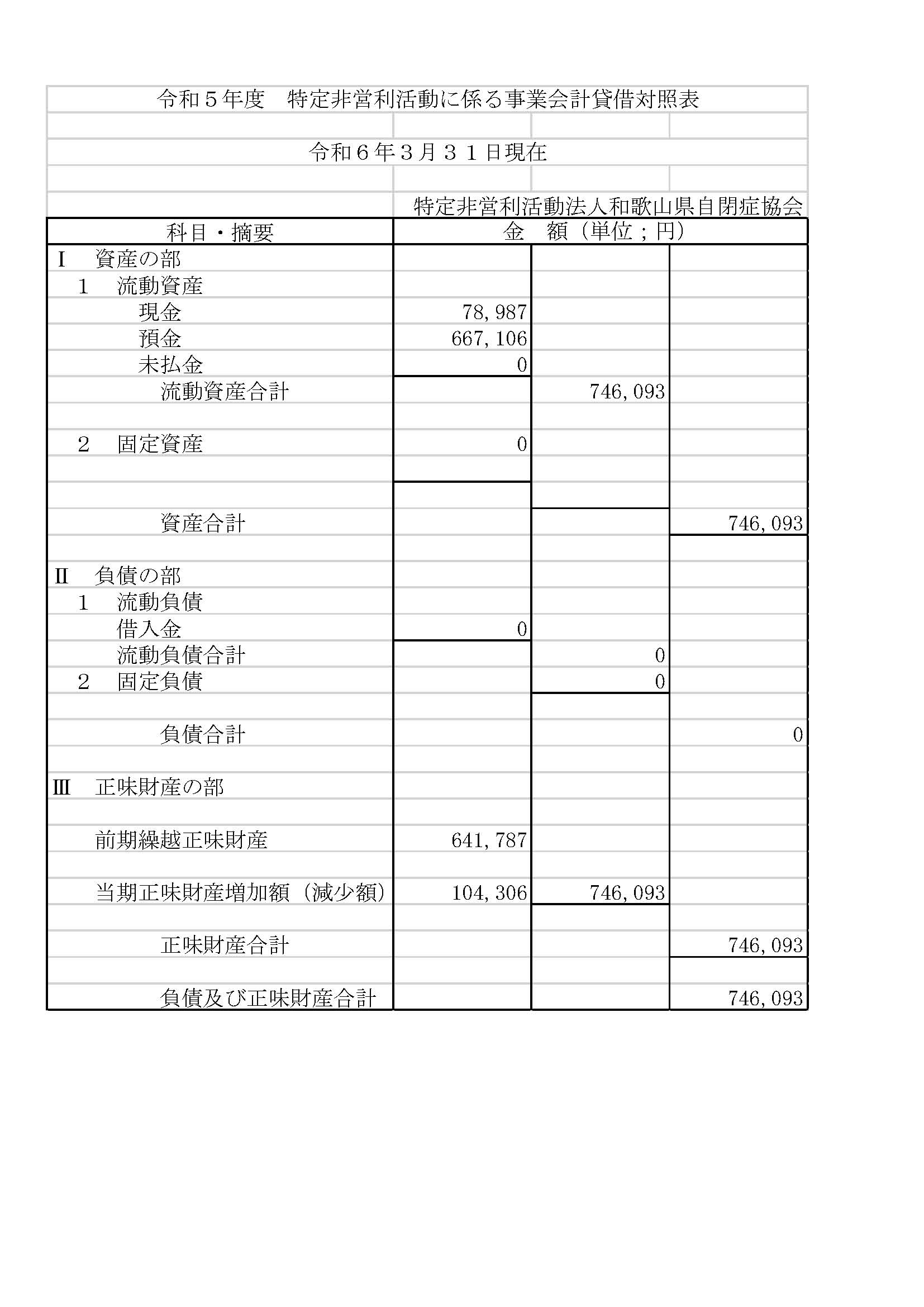 貸借対象